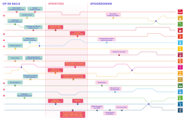 sdg routekaart